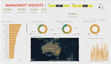 Power Bi Assignments 1000 Projects