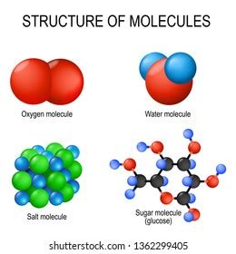 Galactose Alphadgalactopyranose Betadgalactopyranose Milk Sugar