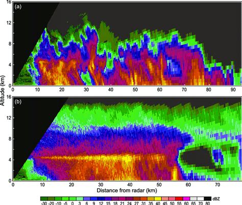 A Sample RHI Radar Cross Section Of S Band Reflectivity DBZ At 2053