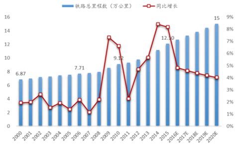 2017 2023年中国铁路行业市场现状分析及发展前景预测报告华经情报网华经产业研究院