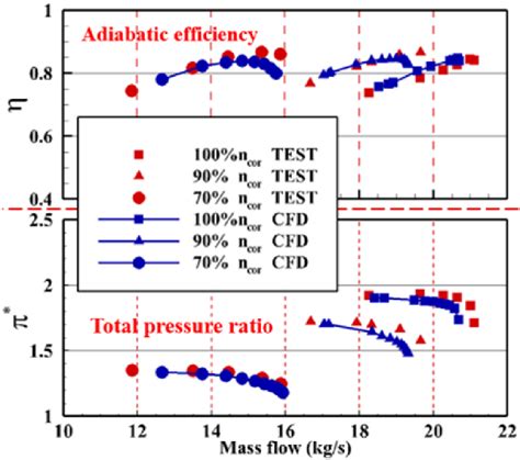 Figure 1 From Numerical Investigation On The Influence Of Nonuniform