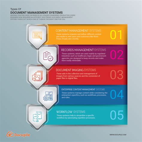 Types Of Document Management Systems | Docupile