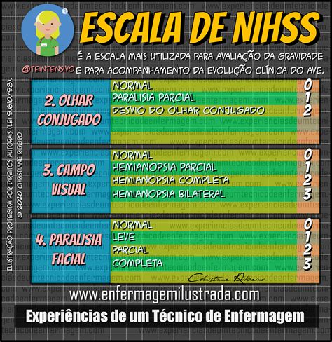 Tipos De Escalas De Enfermagem - RETOEDU