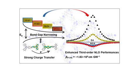 DonorAcceptor Covalent Organic Frameworks Films With Ultralow Band