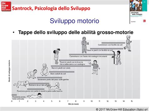 Sviluppo Fisico Motorio E Percettivo Ppt Scaricare