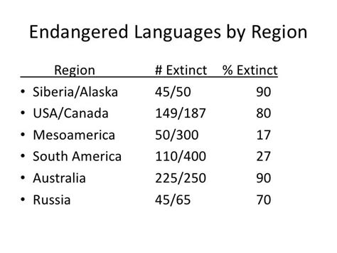 Endangered languages