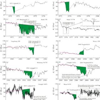 Apparent Resistivity Changes Before Some M S P Earthquakes The Red