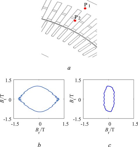 Iron Loss Calculation Model Of High‐voltage Multi‐pole Asynchronous Motors Considering High