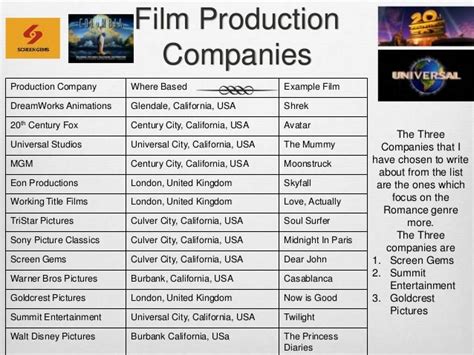 Film companies