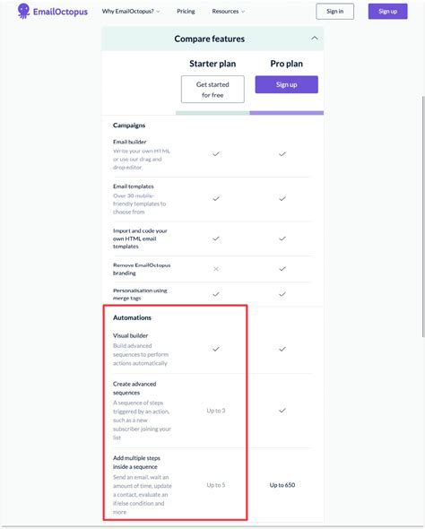 Top 10 Email marketing platforms that allow free automations