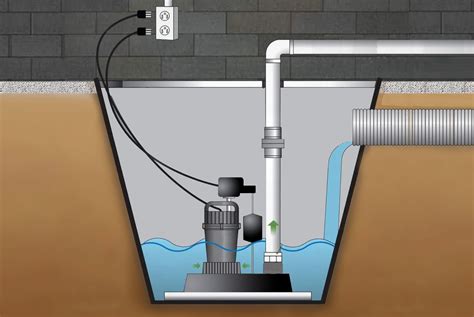 What Is A Sump Pump