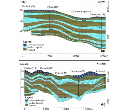 Hydrostratigraphic Units Interpreted From Lithological Crosssection