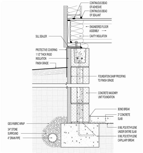 Masonry Takeoff Spreadsheet Template Inside Piping Takeoff Spreadsheet