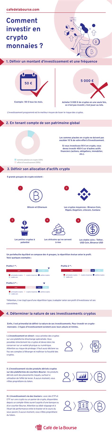 Crypto Monnaie Le Guide Ultime Pour Investir Dans Les Cryptos