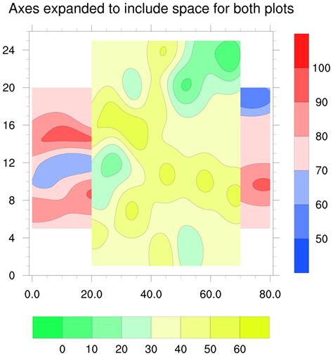 How To Overlay Plots In Matlab Visualization With Matplotlib Hot Sex Picture