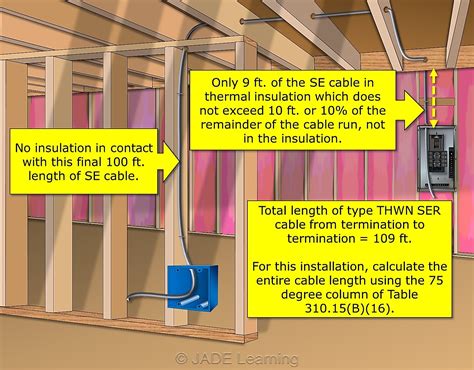 Cable Ampacity Table Cec | Cabinets Matttroy