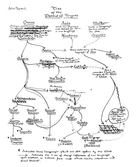 The Evolution Of Language Unraveling The Mysteries Of Fenrir Translation