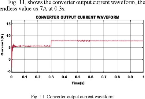 Figure From Interleaved Luo Converter For Pv Based Bldc Vehicle