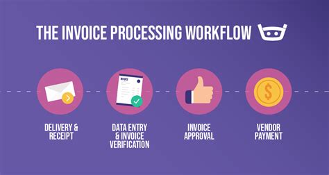 Optimize Sap Ap Workflows With Automation