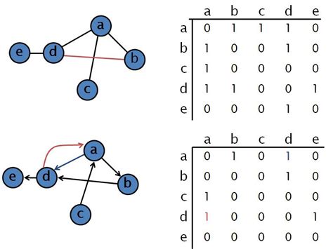 c++ - Generating random Graph - Stack Overflow