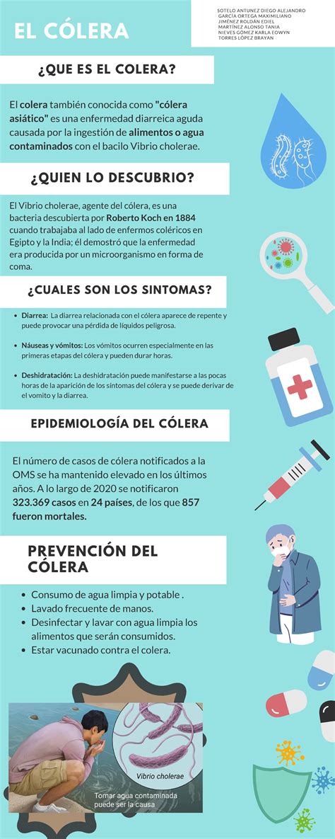 C Lera Infografia Colera Quien Lo Descubrio Cuales Son Los