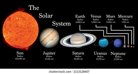 586 Sun Earth Size Images Stock Photos And Vectors Shutterstock