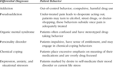 1 Differential Diagnosis Considerations For Assessing Aberrant