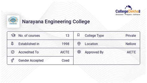 NEC Nellore Campus Facilities - Hostel Fees, Infrastructure, Address