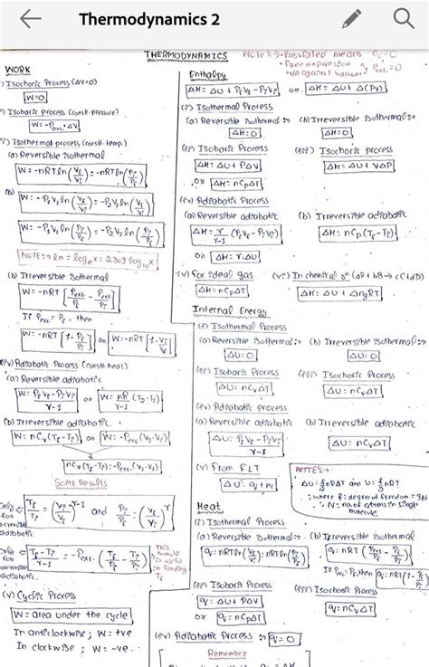 Thermodynamics Formula Sheet For Jee And Neet In 2023 Thermodynamics