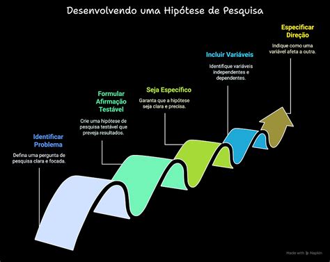 O Método Mais Adequado Para Responder A Uma Hipótese - Como fazer uma hipótese de pesquisa