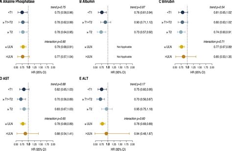 Liver Tests Cardiovascular Outcomes And Effects Of Empagliflozin In