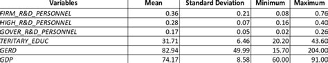 Presentation of variables' statistics | Download Scientific Diagram