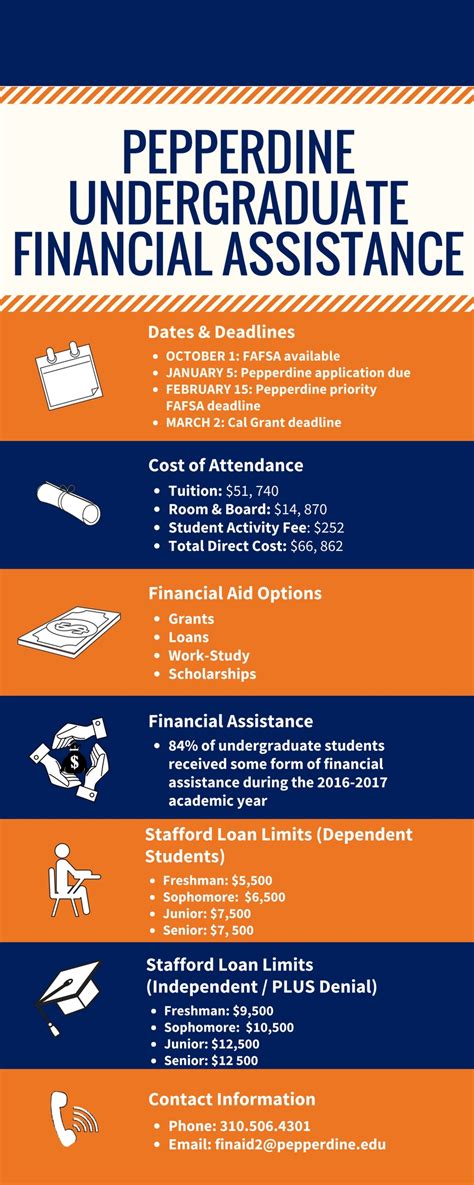 Pepperdine Tuition 2025 - Fulvia Benedicta