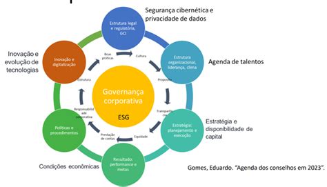 A Governança Corporativa Pode Ser Classificada Conforme Dois Parâmetros - Governança Corporativa