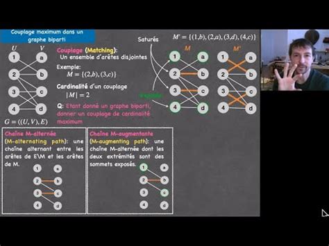 Couplage Maximum Dans Un Graphe Biparti Maximum Matching In A