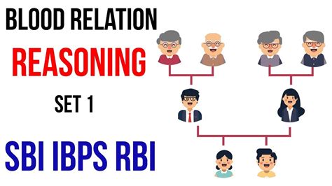 Blood Relation Reasoning Tricks Set 1 SBI PO IBPS PO RBI Grade B