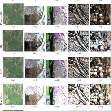 Results Of Applying Different Remote Sensing Image Enhancement Methods