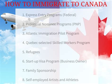 IMMIGRATING TO CANADA - English & Immigration