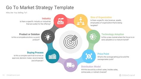 Go To Market Strategy Powerpoint Template Designs Artofit