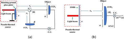 Photonics Free Full Text Improving The Resolution Of Correlation