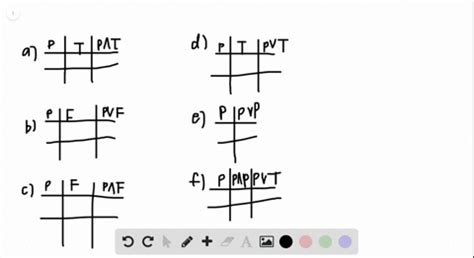 Solved Use Truth Tables To Verify These Equivalences A P P B P