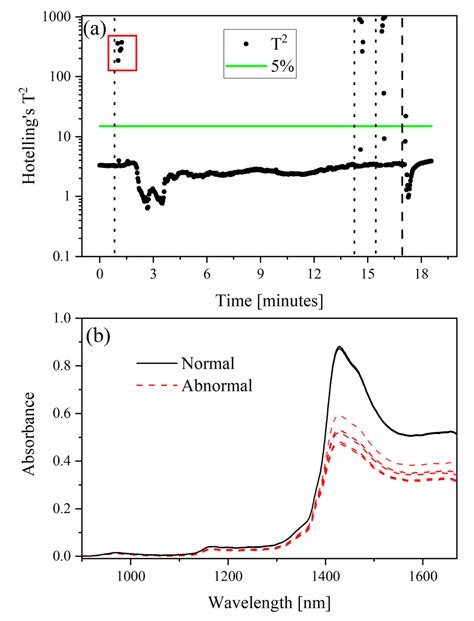 Molecules Free Full Text Partial Least Squares Experimental Design