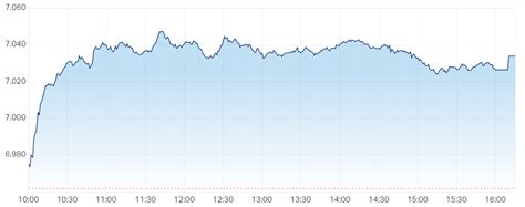 Evening Wrap ASX 200 Rallies Woodside Bounces 4 8 Liontown Bid