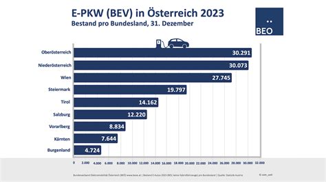 Bestand Bl Sm Be Bundesverband Elektromobilit T Sterreich