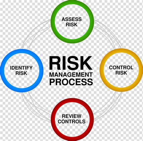 Risk Assessment Clipart