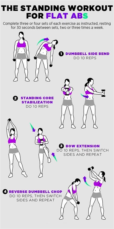 A perfect six pack ab exercises with no equipment for women posters ...