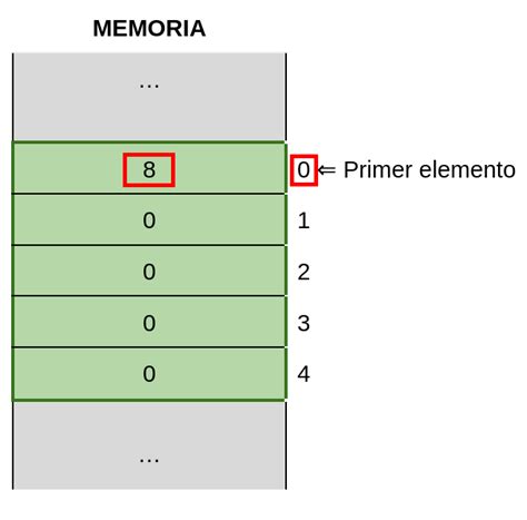 Arrays En Java Tech Krowd