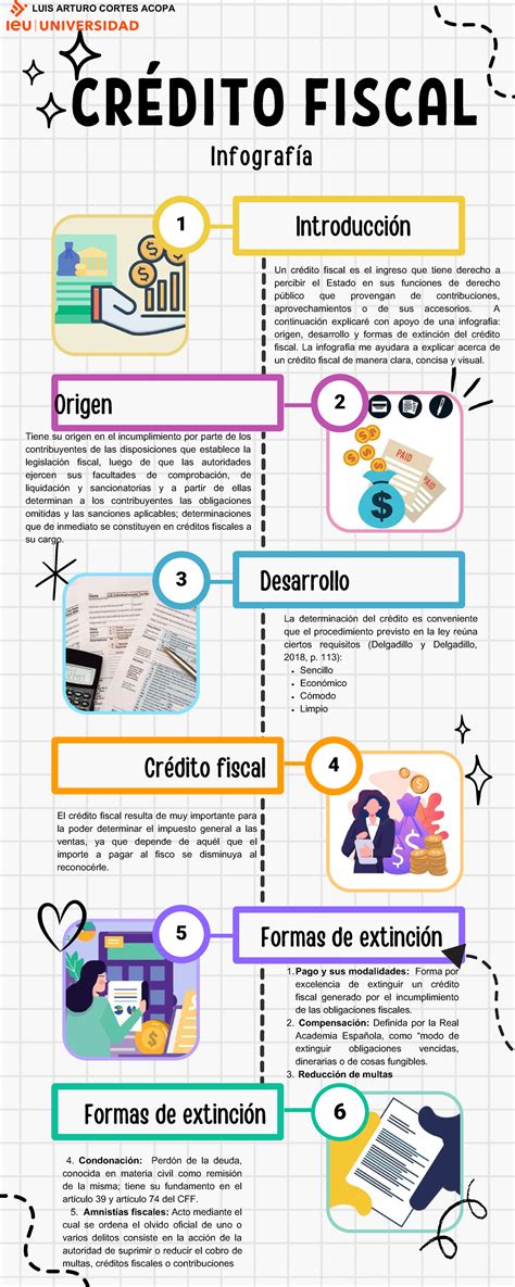 Act Infograf A Cr Dito Fiscal Pago Y Sus Modalidades