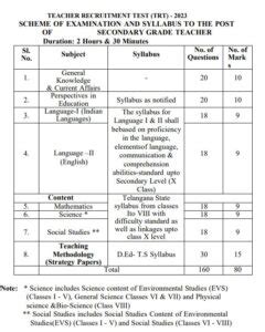 TS DSC SYLLABUS 2023 IN TELUGU TS DSC PAPER 1 SGT SYLLABUS 2023 IN