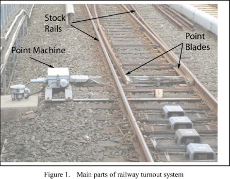 Figure From An Integrated Feature Extraction Algorithm For Condition